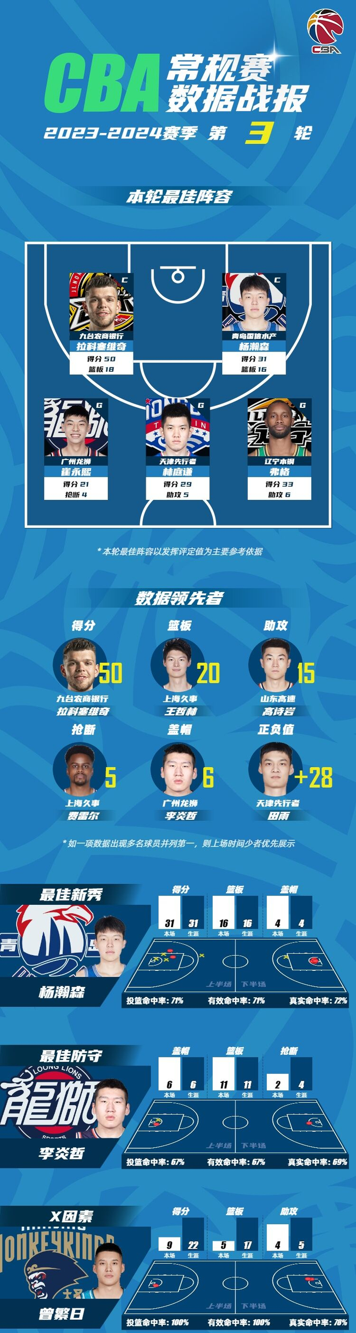 文班亚马28+10+3帽打崩雷霆,马刺抢七大战要逆天改命|比赛|季后赛|球迷|波波维奇|数据_新浪体育_新浪新闻